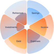Financial health visualization